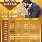 ตรวจหวยย้อนหลังปี64 ทุกงวด
